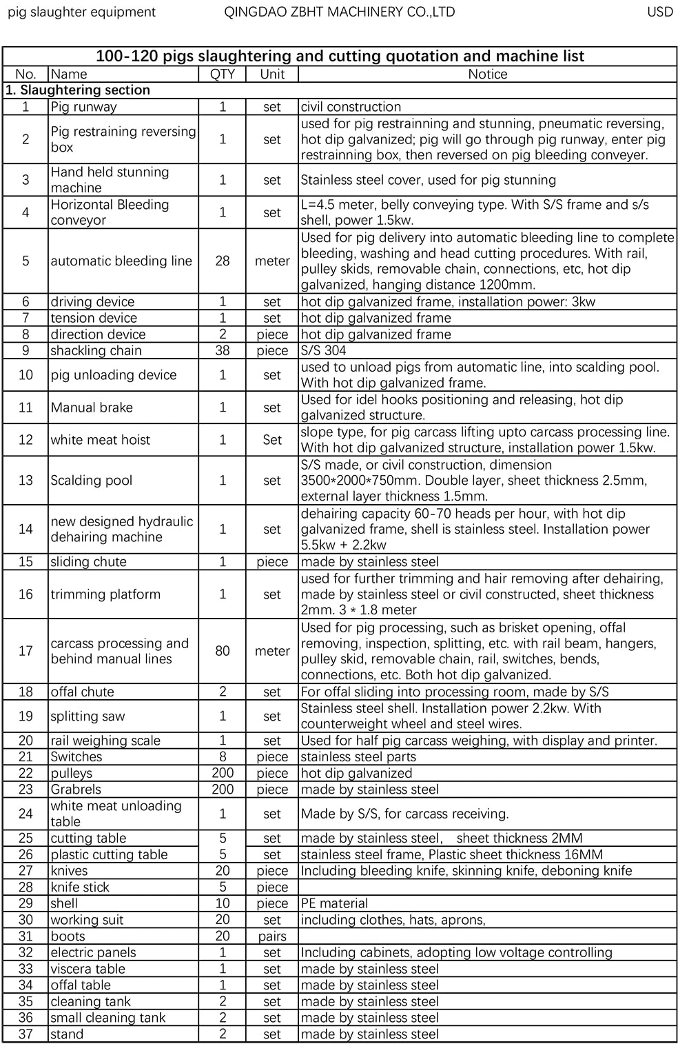 100-120 свиней в день проект по убою