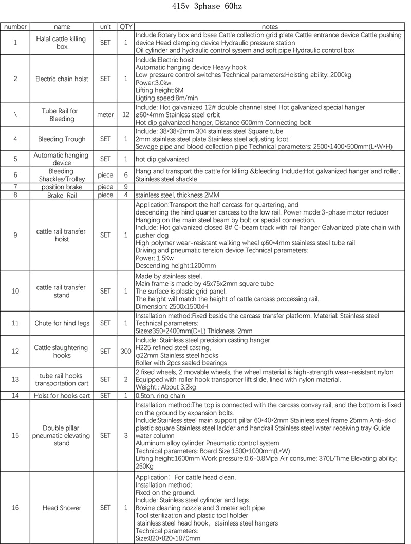 30 CATTLE SLAUGHTERING PROJECT OFFER