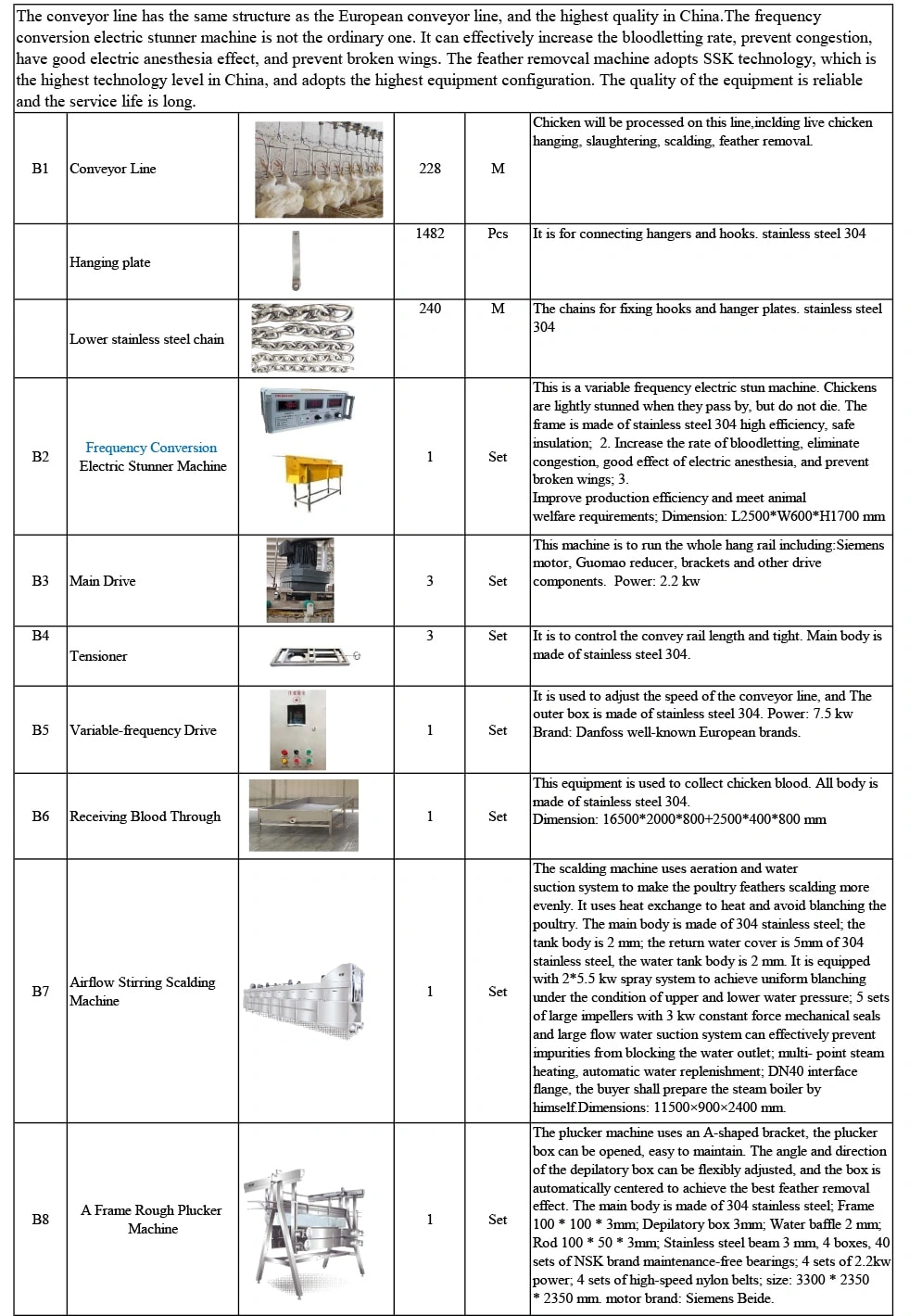 6000 BPH SLAUGHTERHOUSE