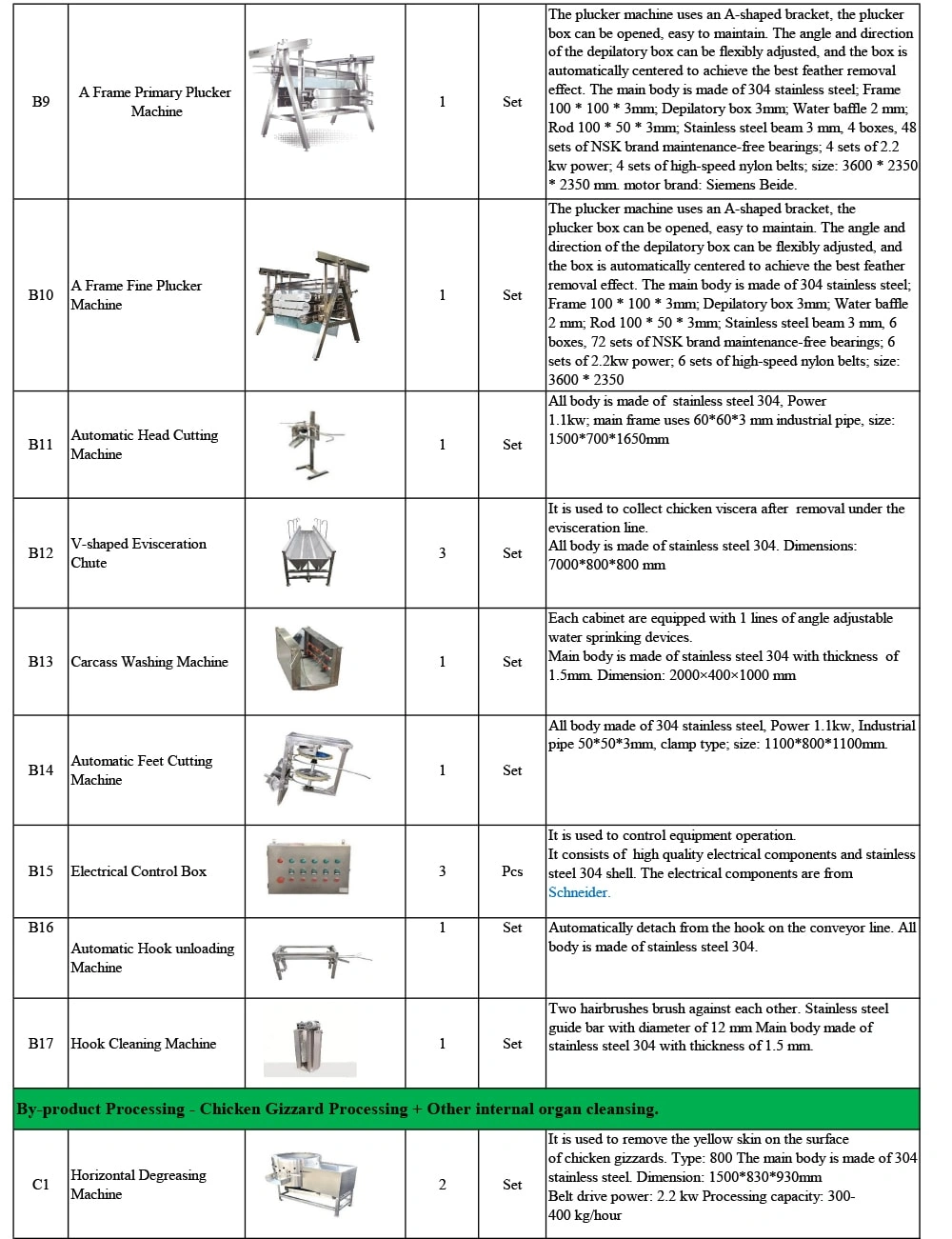 6000 BPH SLAUGHTERHOUSE