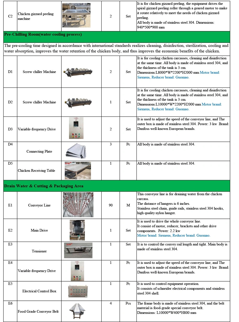 6000 BPH SLAUGHTERHOUSE