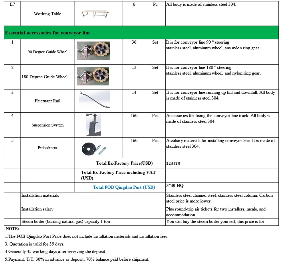 6000 BPH SLAUGHTERHOUSE