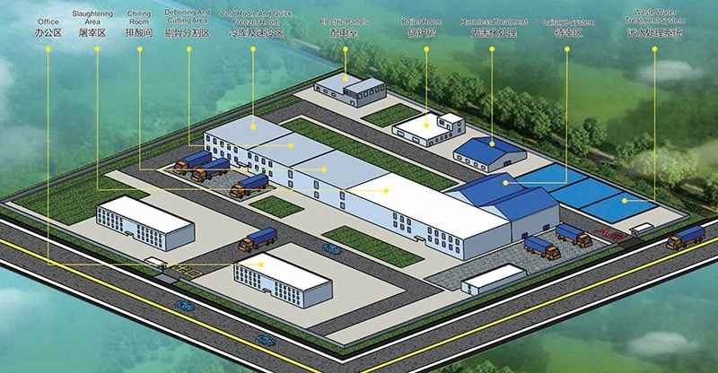 General Layout Plan of a slaughterhouse