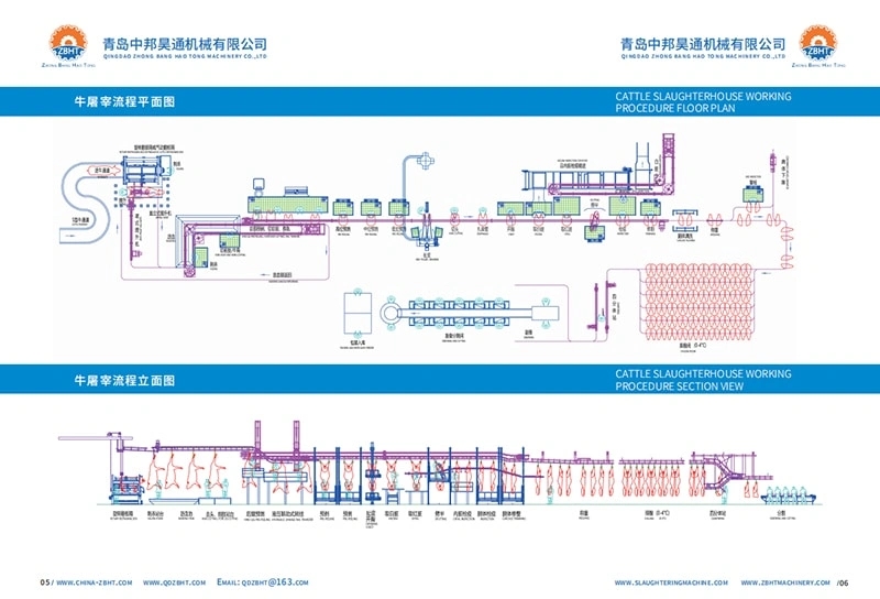 Процедура убоя скота – (ч. 11)